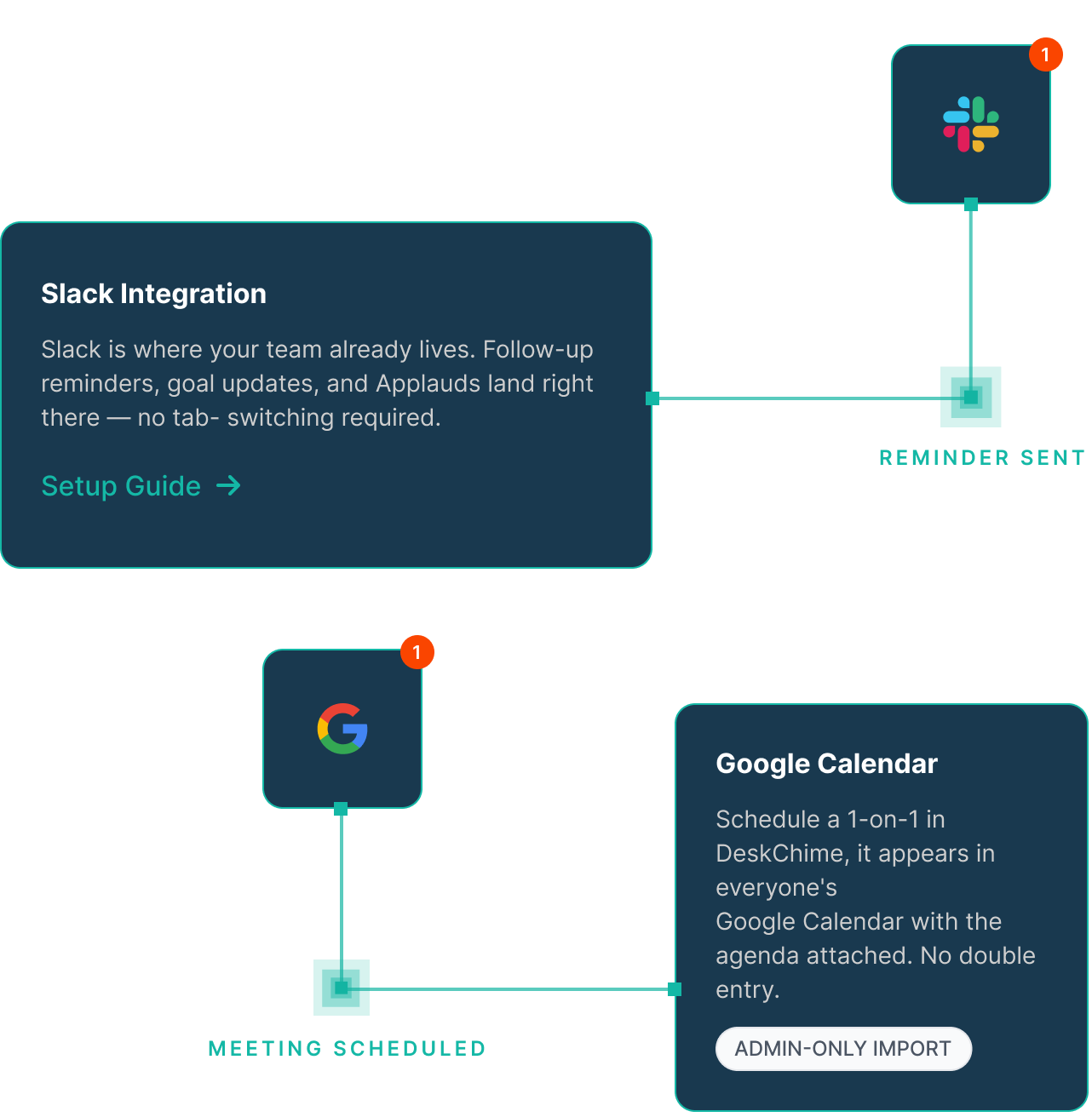 Integrations preview